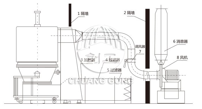 高效沸騰干燥機(jī)結(jié)構(gòu)示意圖 高效沸騰干燥機(jī)結(jié)構(gòu)示意圖